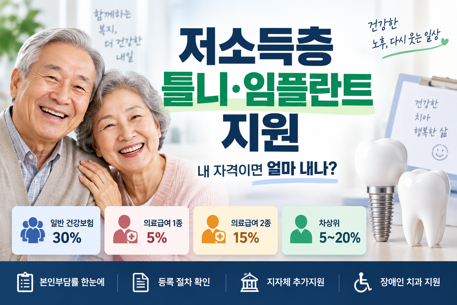 저소득층 틀니 임플란트 지원 본인부담률 안내