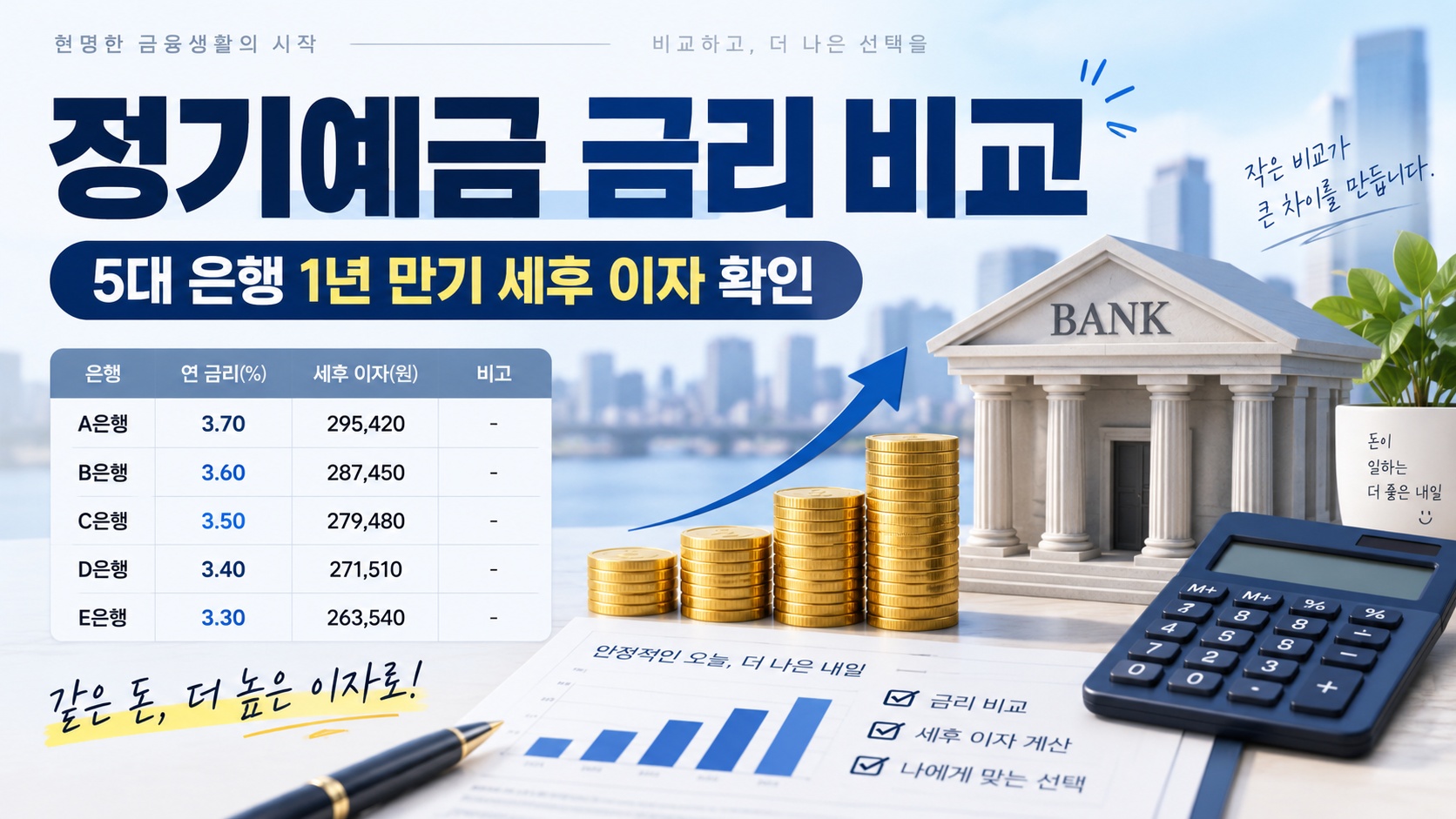정기예금 금리 비교와 5대 은행 1년 만기 세후 이자