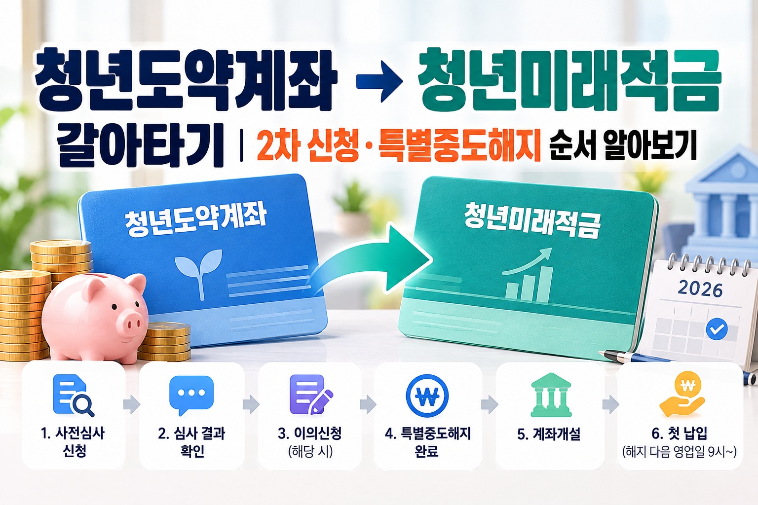 청년도약계좌 청년미래적금 갈아타기 안내, 2026년 2차 신청과 심사 결과 확인, 계좌개설 및 특별중도해지 절차
