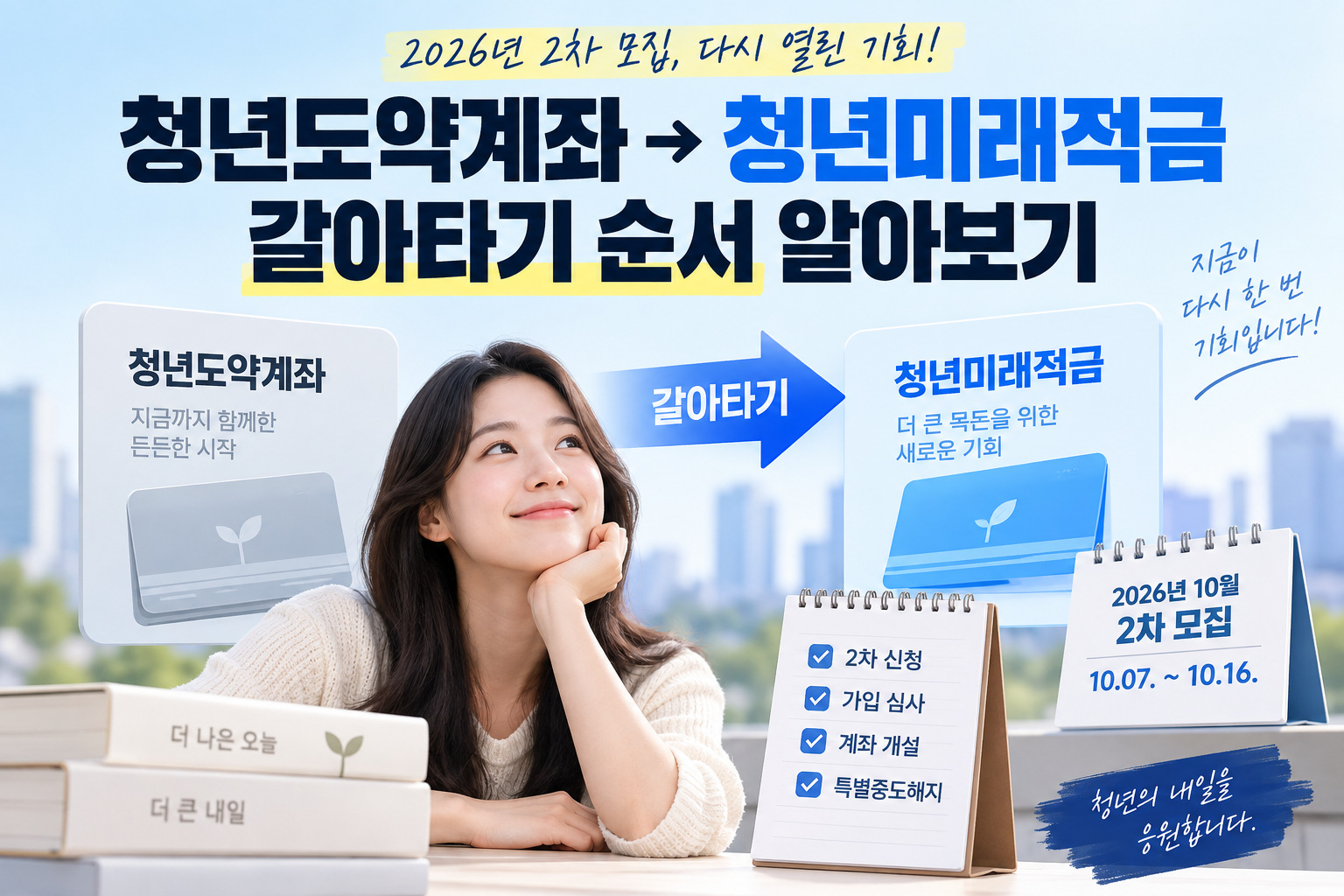 청년도약계좌 청년미래적금 갈아타기 2차 모집 신청부터 계좌개설·특별중도해지까지 진행 순서 안내