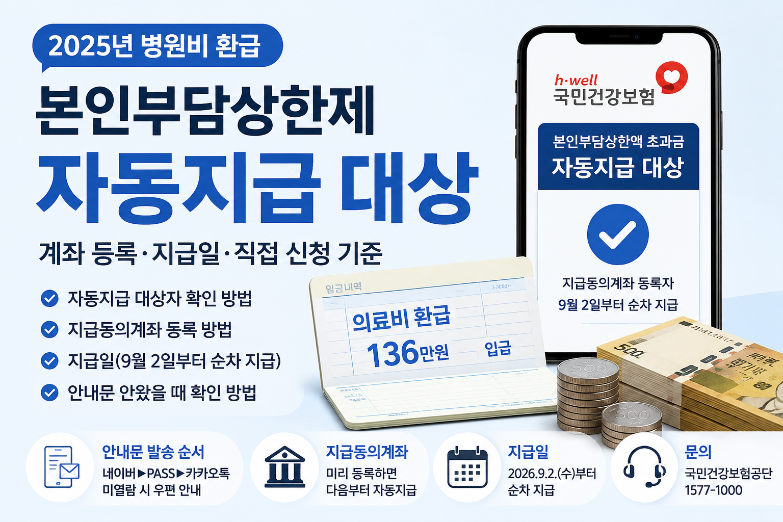 본인부담상한제 자동지급 대상과 계좌 등록 안내