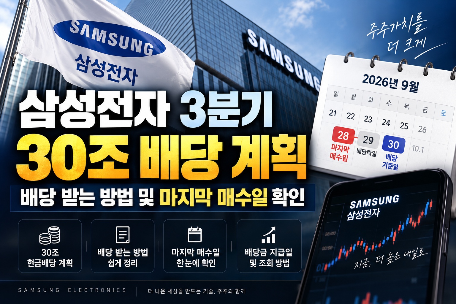 삼성전자 3분기 30조 배당 계획과 배당 받는 방법, 마지막 매수일을 안내하는 대표 이미지