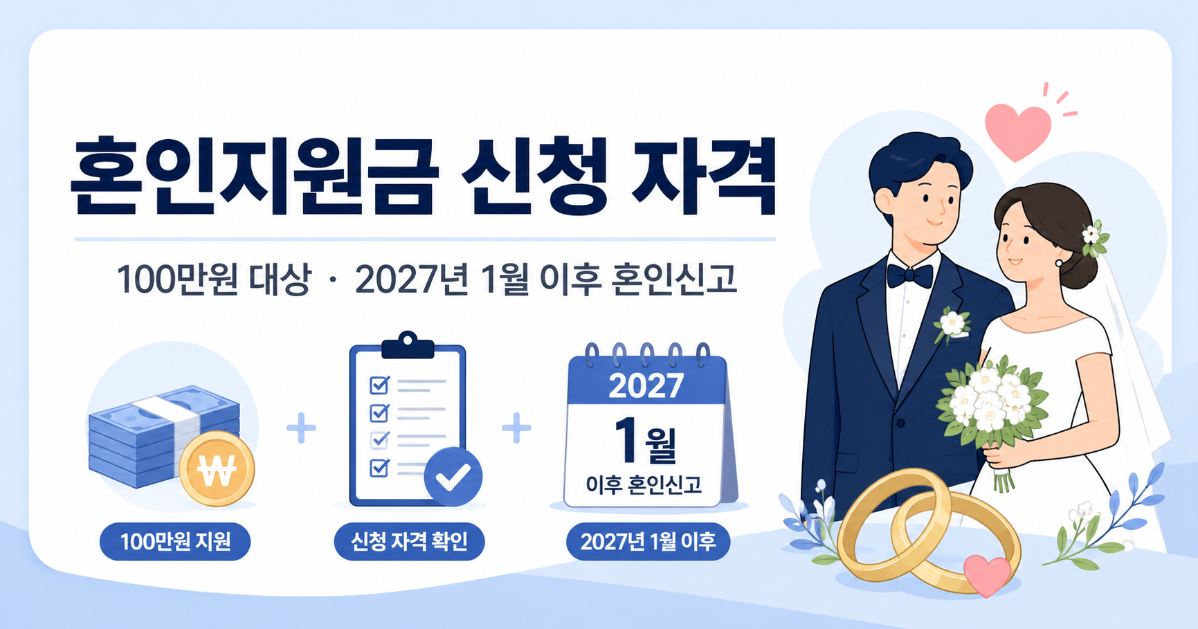 혼인지원금 신청 자격과 100만원 대상 안내