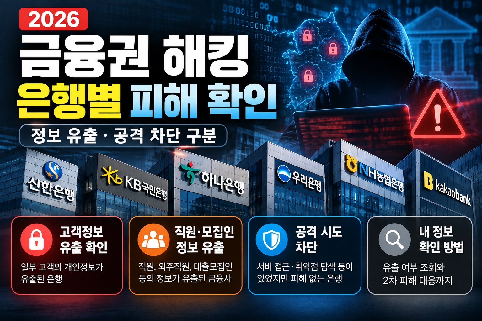 2026 금융권 해킹 은행별 피해 확인과 개인정보 유출·공격 차단 상태 비교