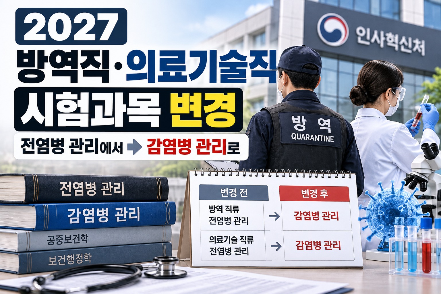 2027 방역직·의료기술직 시험과목 변경 안내, 기존 전염병 관리에서 감염병 관리로 바뀌는 과목명과 적용 시기 비교