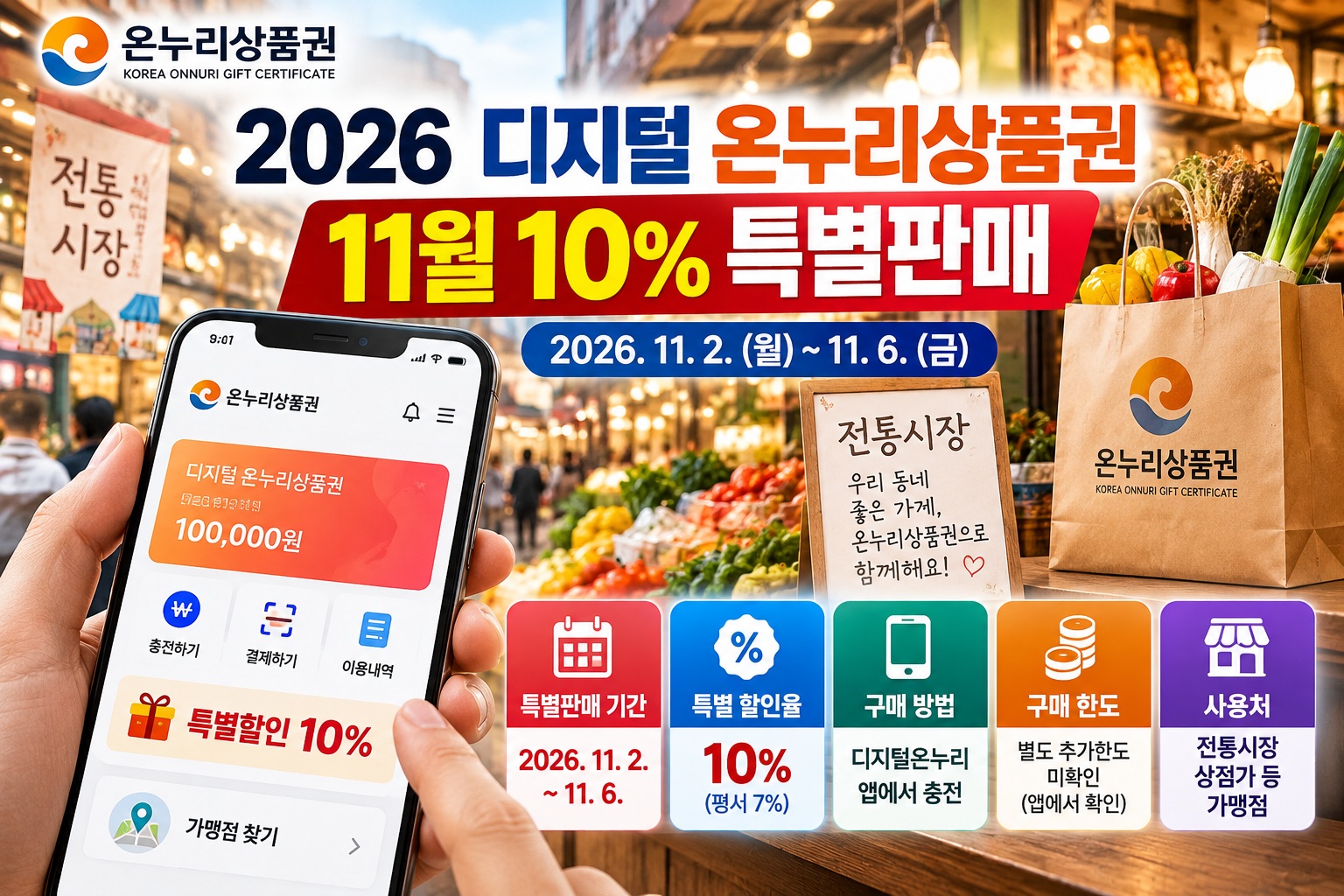 2026 디지털 온누리상품권 11월 2일~6일 10% 특별할인 안내, 디지털온누리 앱 충전방법과 구매한도 및 전통시장 가맹점 사용처 확인