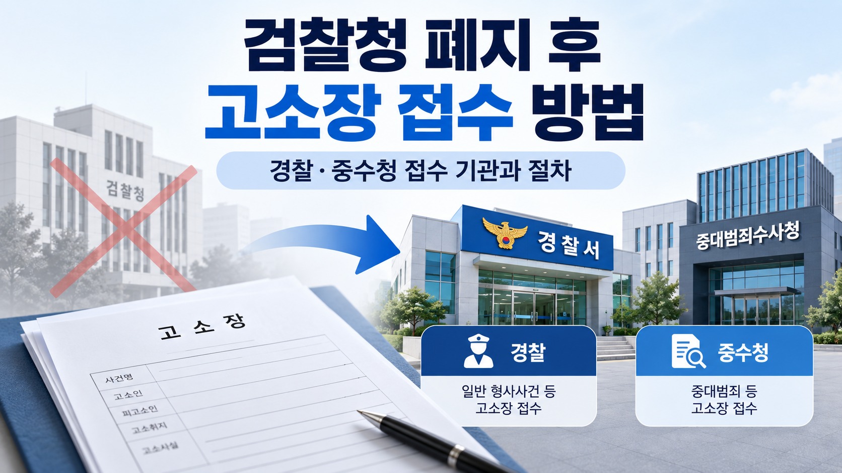 검찰청 폐지 후 고소장 접수 방법과 경찰·중수청 접수 기관 안내