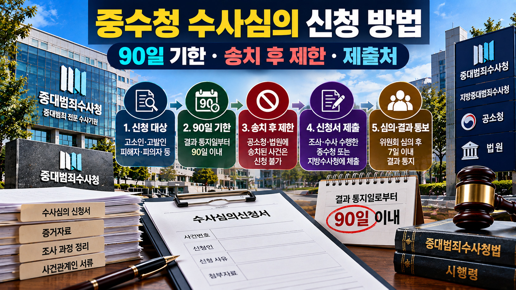 중수청 수사심의 신청 방법과 90일 기한, 송치 후 신청 제한 및 신청서 제출 절차 안내