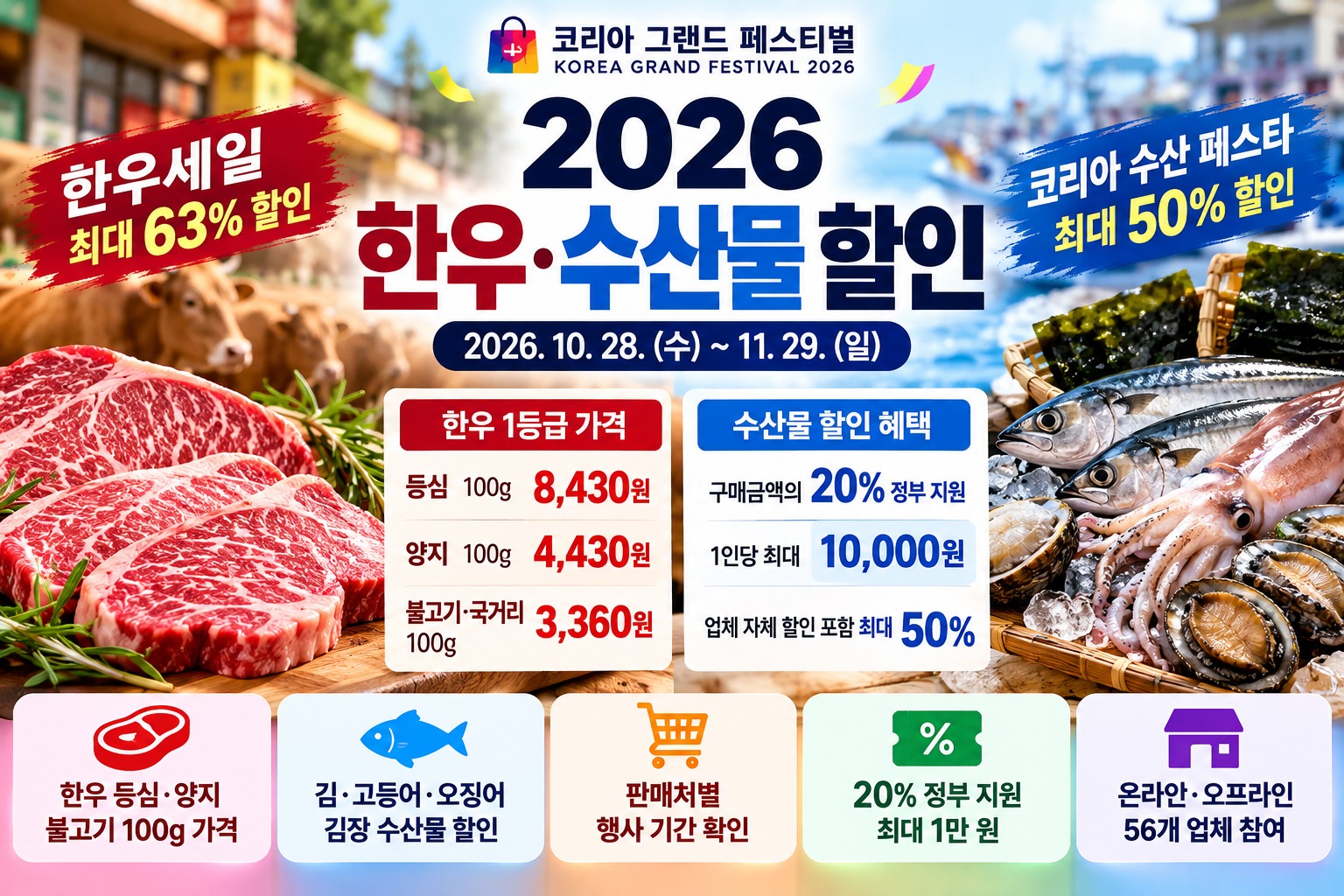 2026 한우·수산물 할인 안내, 한우 등심·양지·불고기 100g 가격표와 수산물 최대 50% 할인, 정부 지원 혜택 및 온라인·오프라인 판매처 비교
