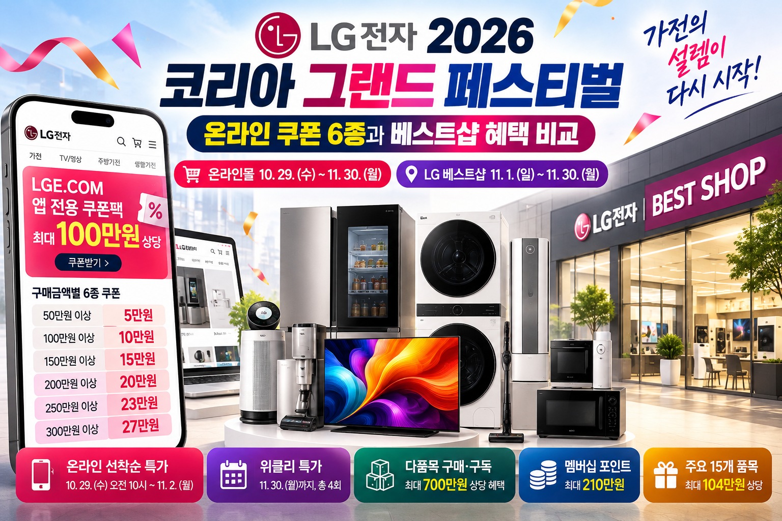 2026 LG전자 코리아 그랜드 페스티벌 온라인 쿠폰 6종과 LG 베스트샵 가전 할인 혜택, 구매금액별 쿠폰 및 다품목 구매 조건 비교