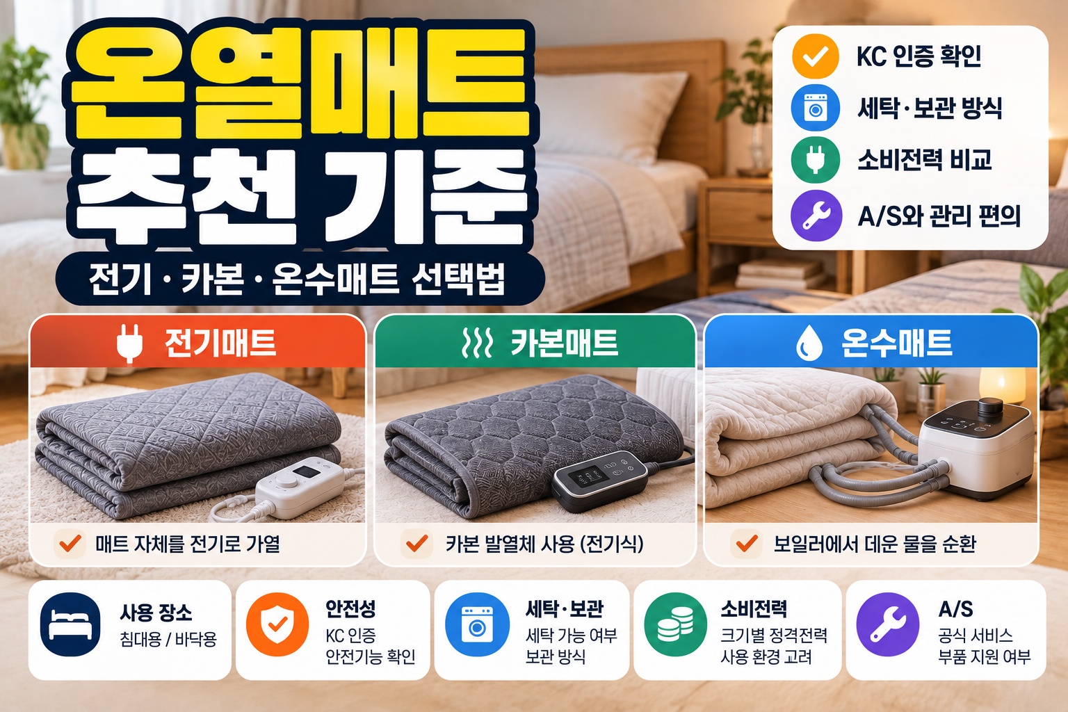 전기매트 카본매트 온수매트의 안전인증 세탁 소비전력 구매 기준 비교