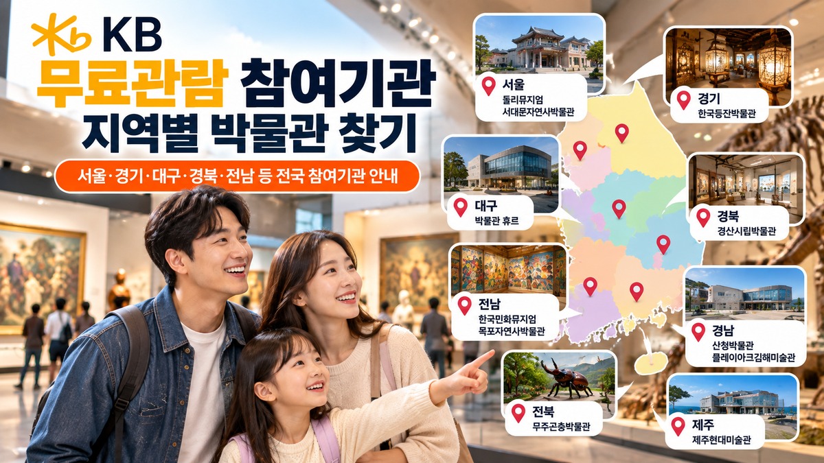 KB 무료관람 참여기관을 지역별로 안내하는 전국 지도와 서울·경기·대구·경북·전남 등 박물관·미술관 정보, 전시관을 방문한 가족