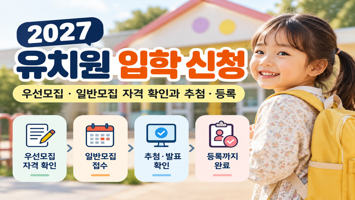 2027학년도 유치원 입학 신청 안내 이미지. 노란 가방을 멘 어린이와 유치원 건물을 배경으로 우선모집 자격 확인, 일반모집 접수, 추첨 결과 확인, 최종 등록까지의 절차를 보여주는 대표 이미지.