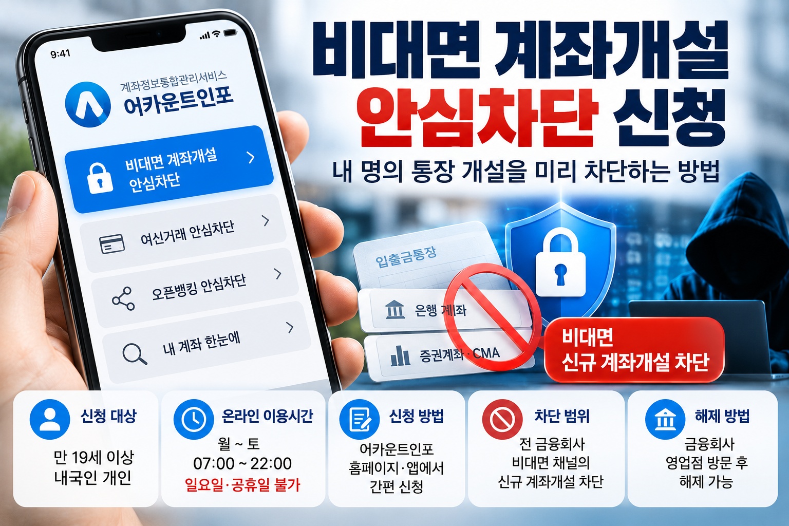 비대면 계좌개설 안심차단 신청과 기존계좌 영향·온라인 이용시간·해제 방법 안내