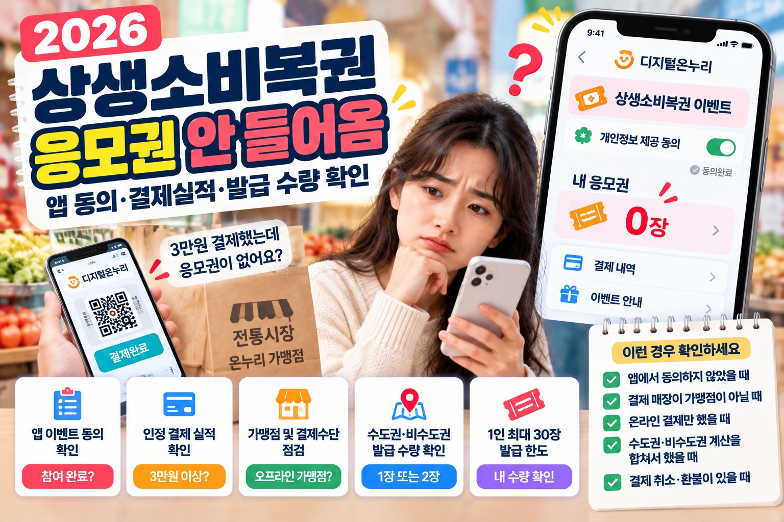 2026 상생소비복권 응모권 안 들어옴 해결 안내, 디지털온누리 앱 동의 여부와 결제실적, 가맹점 조건 및 지역별 발급 수량 확인