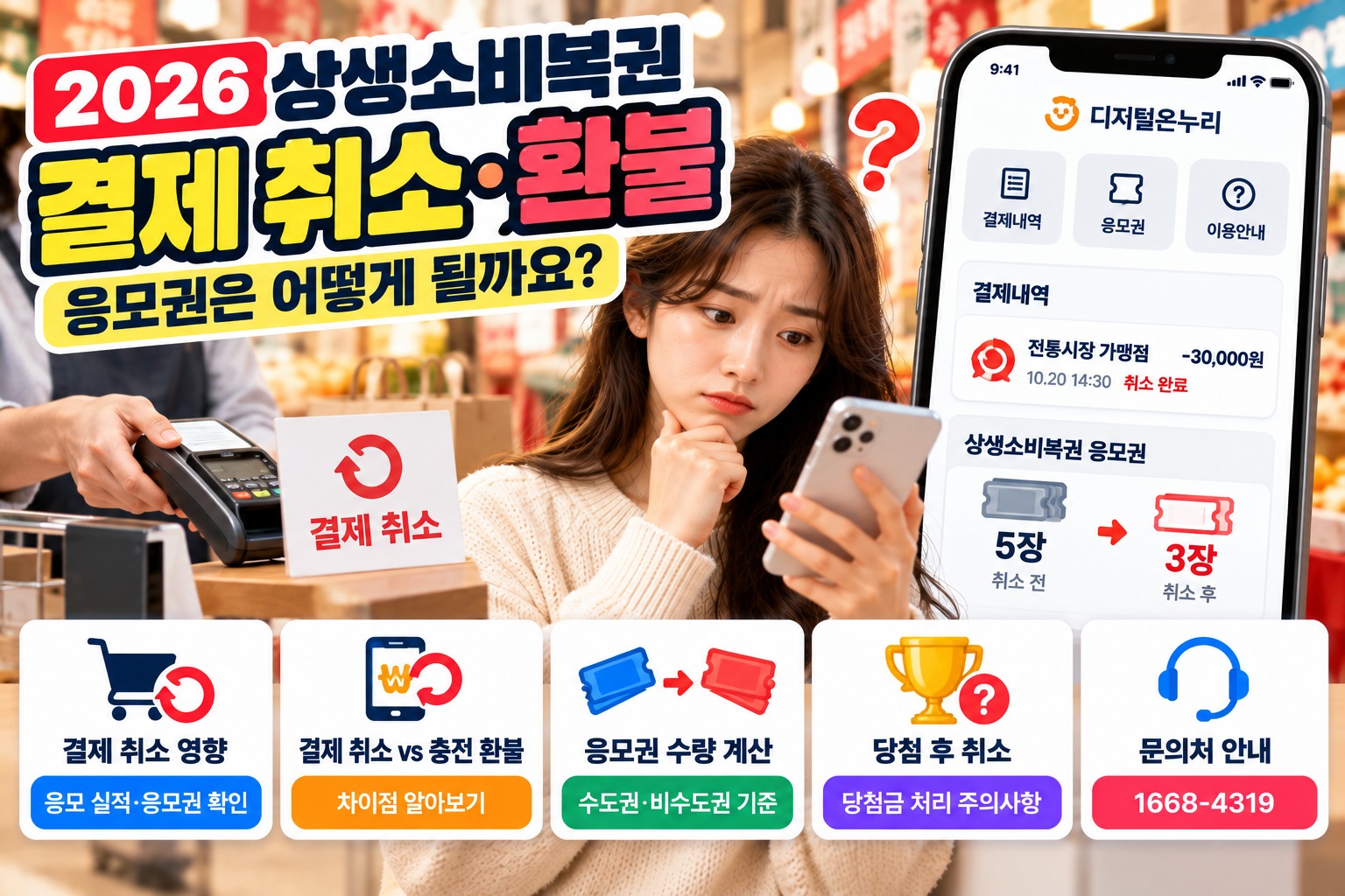 2026 상생소비복권 결제 취소·환불 안내, 디지털온누리상품권 결제 취소 후 응모권 수량 확인과 당첨금 처리 및 고객센터 문의 방법