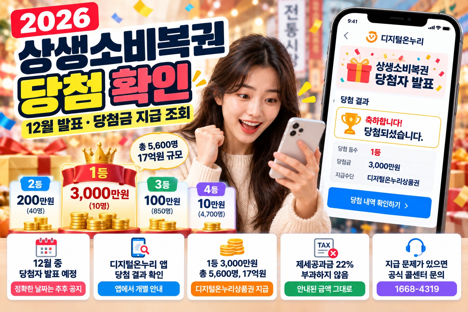 2026 상생소비복권 당첨 확인 안내, 12월 당첨자 발표와 1등 3000만원 등수별 당첨금, 디지털온누리 앱 당첨 조회 및 상품권 지급 방법
