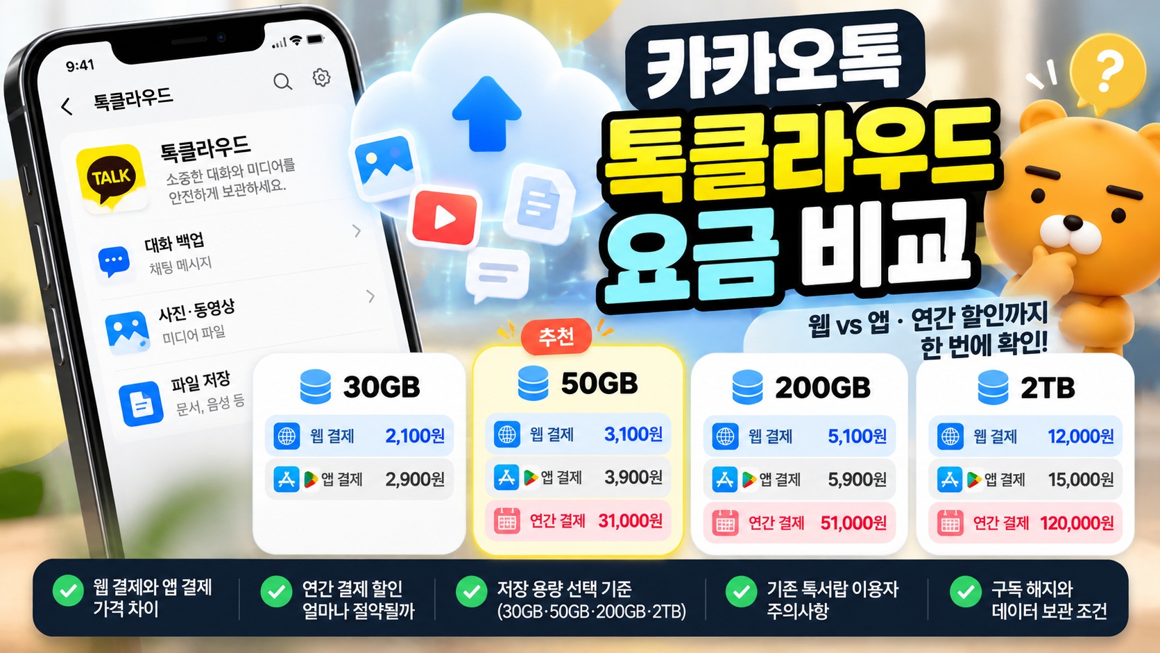 톡클라우드 요금 비교, 30GB·50GB·200GB·2TB 저장 용량별 웹·앱 결제 가격과 연간 할인, 구독 조건 안내