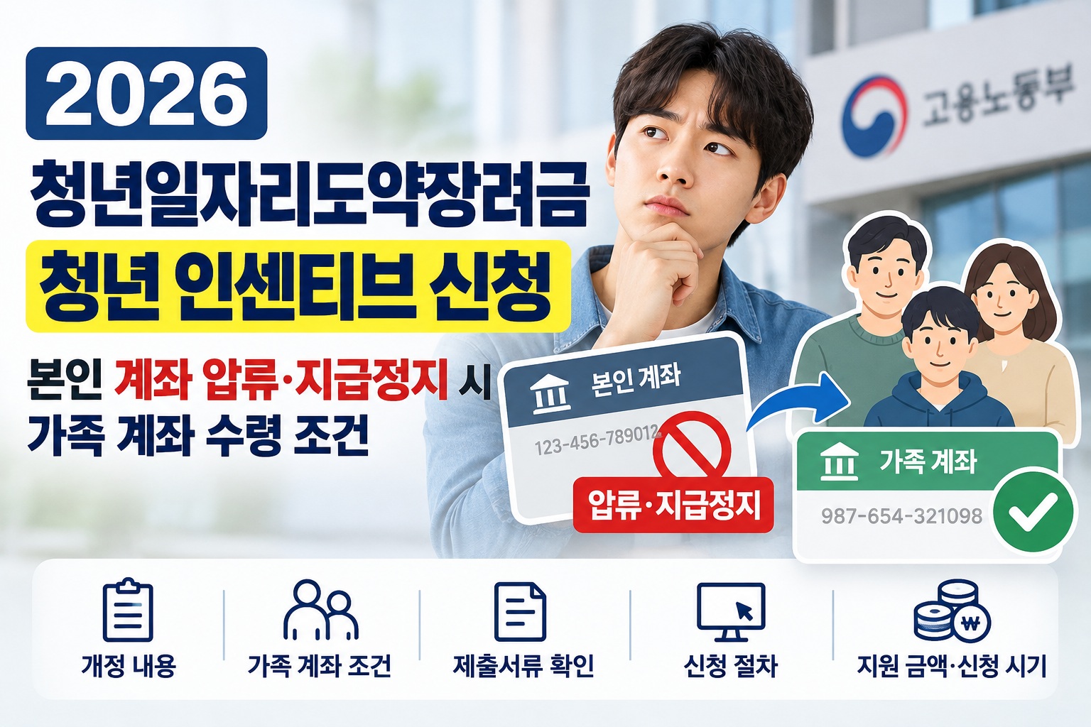 2026 청년일자리도약장려금 청년 인센티브 신청 안내, 본인 계좌 압류·지급정지 시 가족 명의 계좌 수령 조건과 제출서류 확인