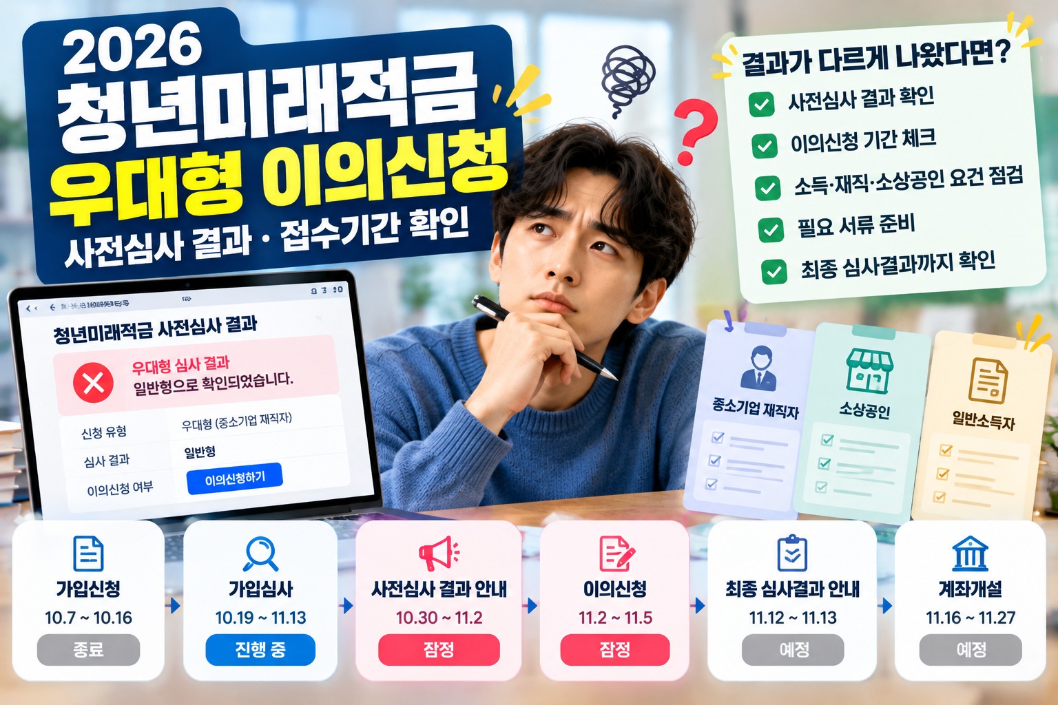 2026 청년미래적금 우대형 이의신청 안내, 사전심사 결과 확인과 이의신청 접수기간, 소득·재직·소상공인 자격 점검