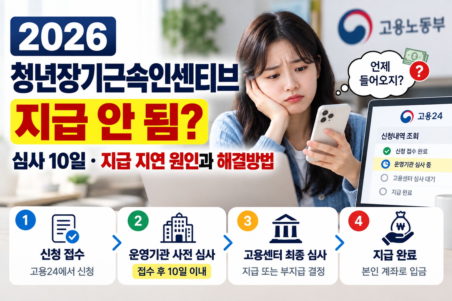 2026 청년장기근속인센티브 지급 안 됨 원인과 해결방법, 운영기관 사전 심사 10일·서류 보완·고용센터 지급 결정 및 입금 지연 확인 안내